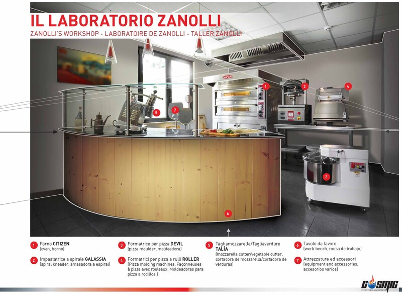 SIRIO 500 L BANCO là một trong những chiếc máy cán bột nổi tiếng nhất của Zanolli