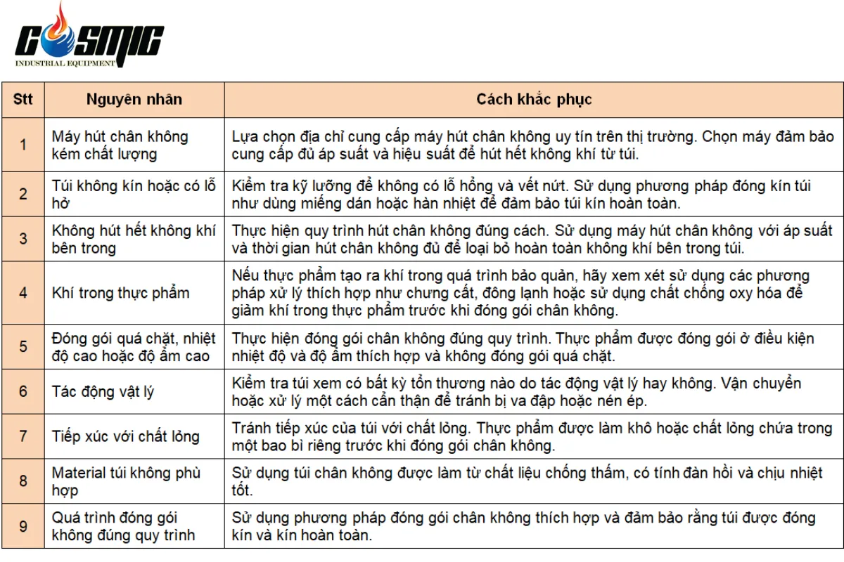 Cách khắc phục các nguyên nhân trên