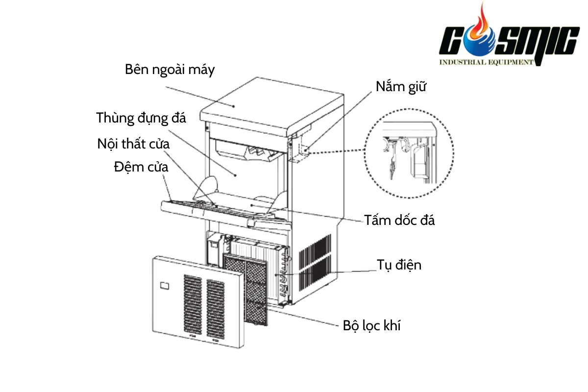 Cấu tạo của Hoshizaki IM-35M-2-LM