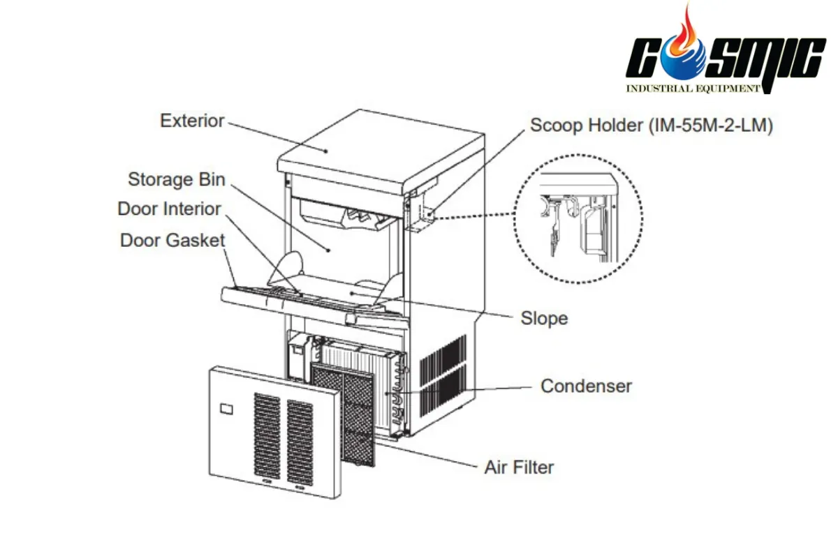 Structure of mini ice cube maker