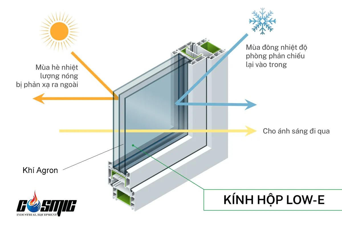 Hình ảnh kính low-e