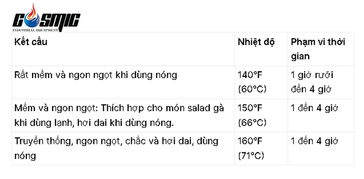 nhiệt độ gà nấu sous vide