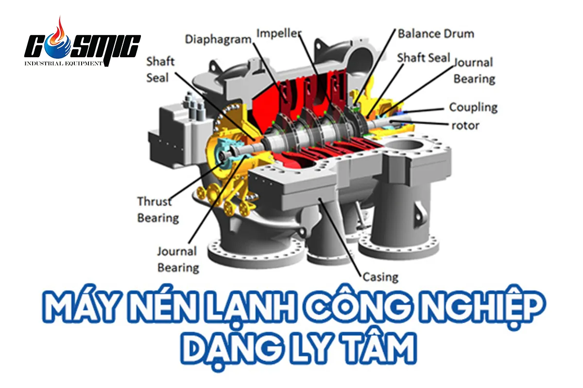 máy nén dạng ly tâm