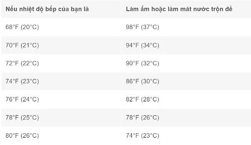 Bảng hướng dẫn nhiệt độ