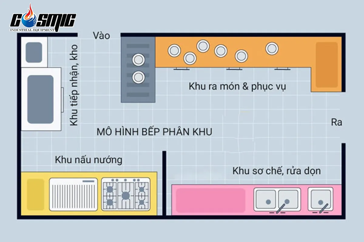 nen-phan-chia-beo-thanh-cac-khu-vuc-dua-tren-chuc-nang_11zon