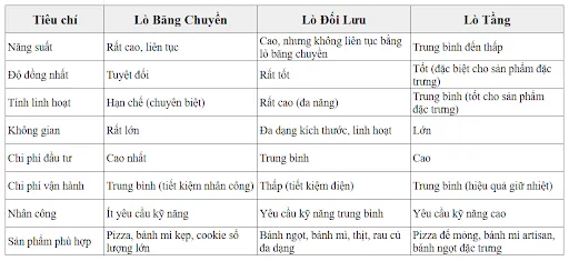 so-sanh-cac-loai-lo-huong